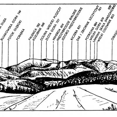 Karpaty Polskie - Beskid Mały