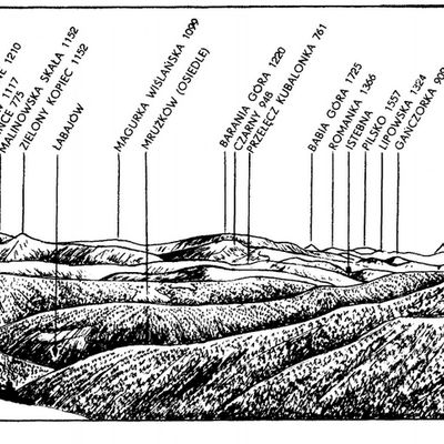 Karpaty Polskie - Beskid Śląski