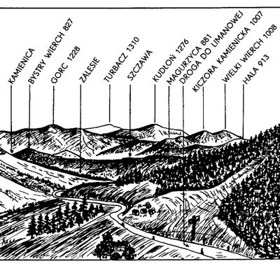 Karpaty Polskie - Beskid Wyspowy