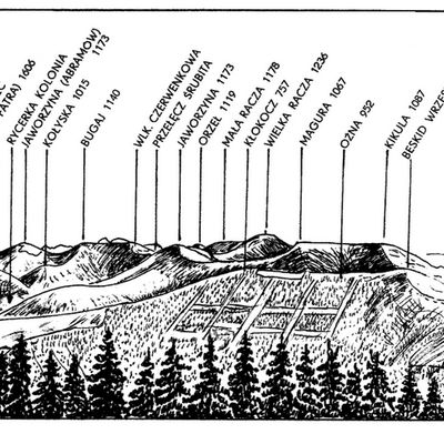 Karpaty Polskie - Beskid Żywiecki