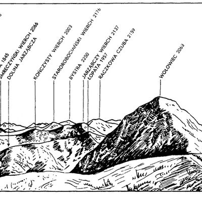 Karpaty Polskie - Tatry