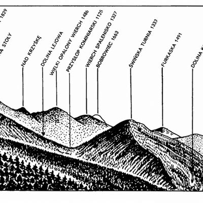 Karpaty Polskie - Tatry