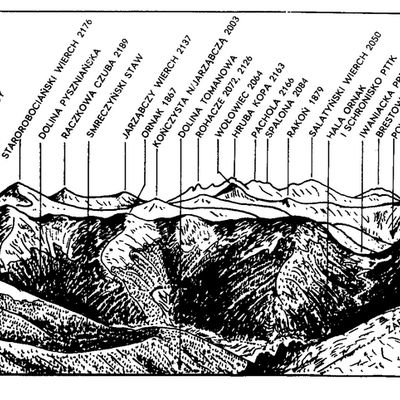 Karpaty Polskie Tatry