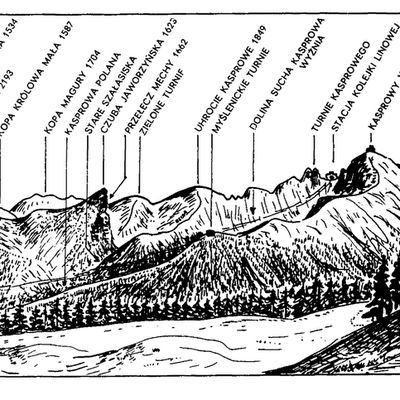 Karpaty Polskie - Tatry