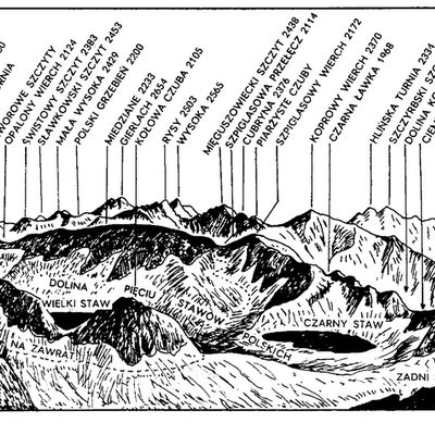 Karpaty Polskie - Tatry