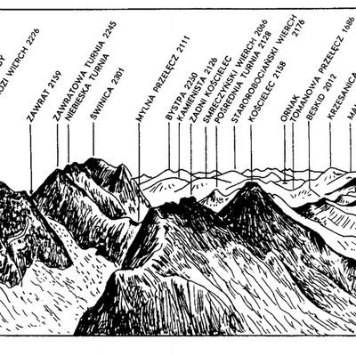 Karpaty Polskie - Tatry