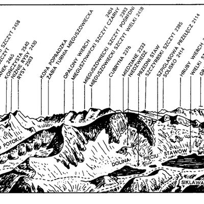 Karpaty Polskie Tatry
