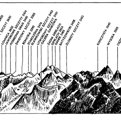Karpaty Polskie - Tatry