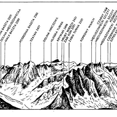 Karpaty Polskie - Tatry